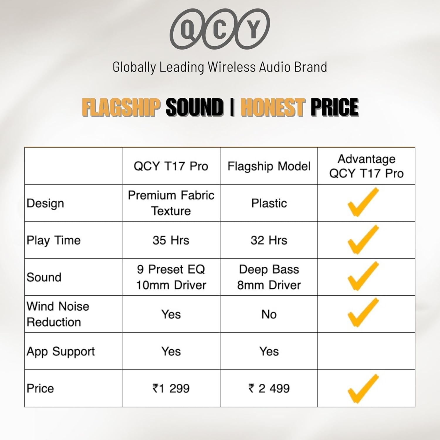 QCY Buds Bluetooth Kulaklık - Şık Tasarım - iPX4-35 Saat Ultra Uzun Pil Ömrü - Düşük Gecikme 0.06s -AI Beyaz - Görsel 4